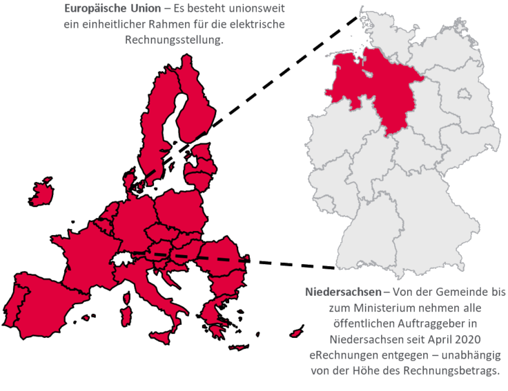 eRechnung - einheitlicher Standard innerhalb des gesamten Europäischen Union